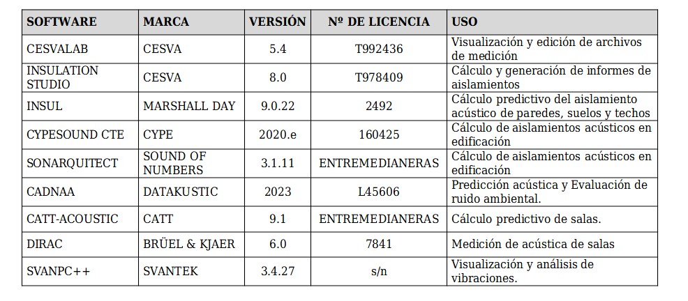 tabla entremedianeras